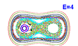 Poincar� section A=0, E=4